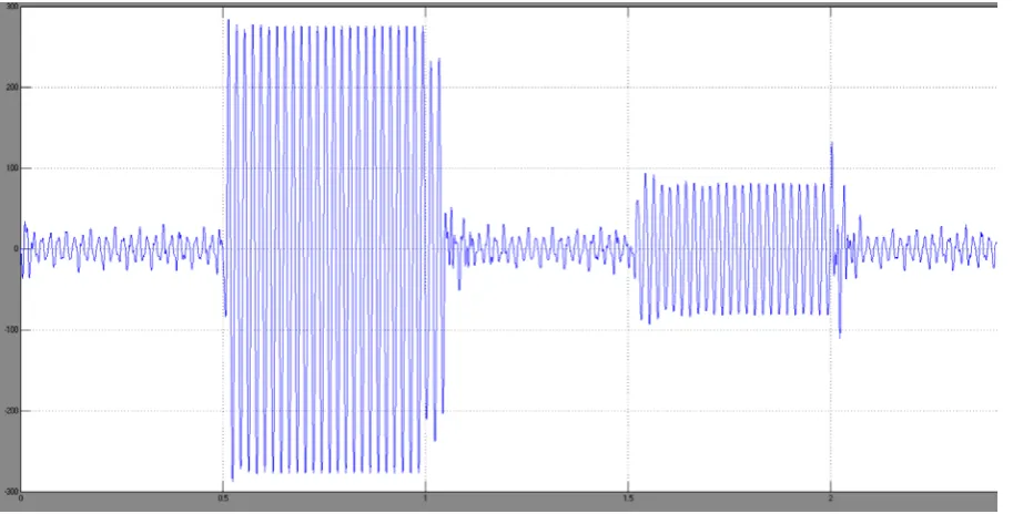 Fig. 8 Inverter output voltage during voltage swell  and sag mitigation 