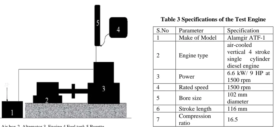 Table 3 Specifications of the Test Engine 