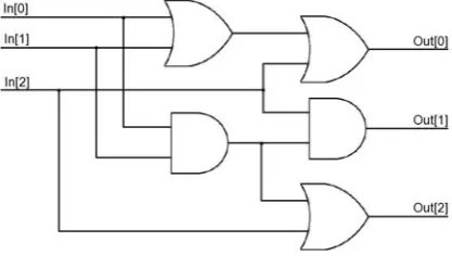 Fig. 5 Circuit under test 
