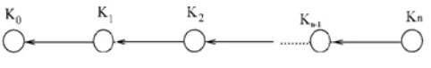 Figure 5: Asymmetric or Symmetric link in OLSR 