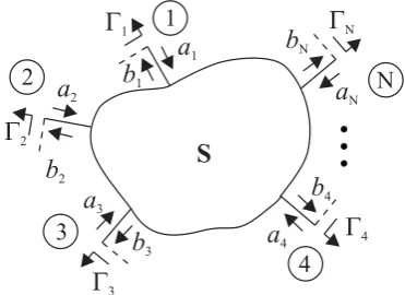 Fig. 2. Measurement of a multi-port with a 2-port VNA.