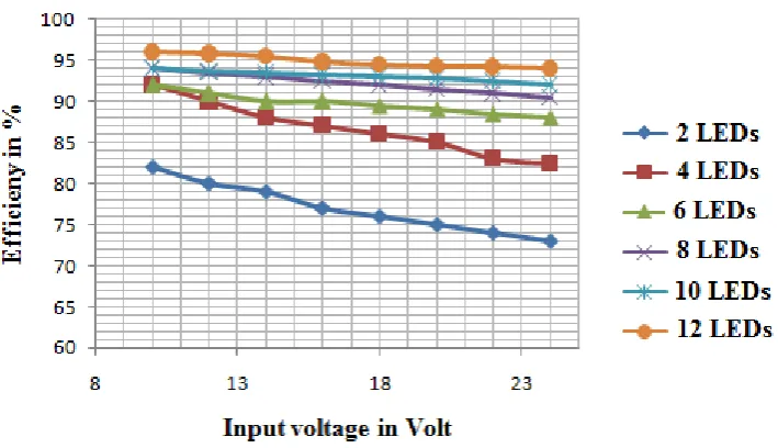 figure 10 are called .shunt. regulators. They use a dynamic load in parallel with the load being regulated that shunts some of the supply current around the load