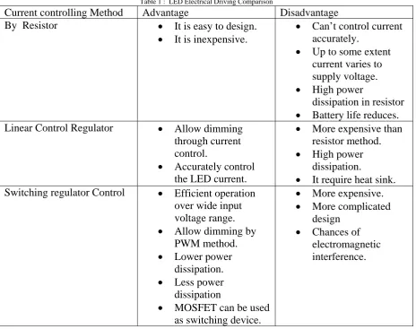 Table 1 :  LED Electrical Driving Comparison Advantage 