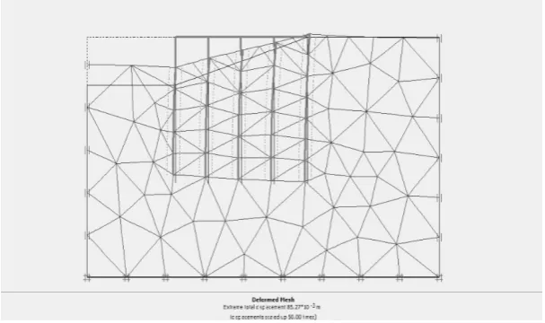 Figure 4, 6 and 8 shows the bending moment variation along the depth for various loads 250 kN, 500 kN, 750kN and 1000 kN without tie rod anchor for slopes 1V:3H, 1V:2H and 1V:1.15H respectively