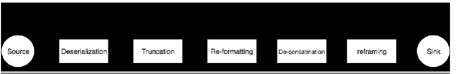 Figure 1: SamPy concept example block diagram 