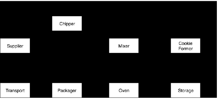 Figure 3: ASTRON Science Case 3 Block Diagram
