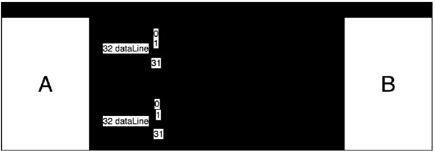 Figure 5: Schematic of the SamPy interface in Example A 