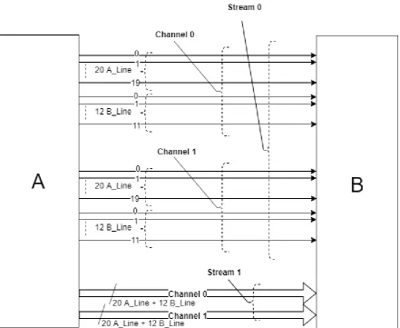 Figure 6: Schematic of the SamPy interface in Example B 