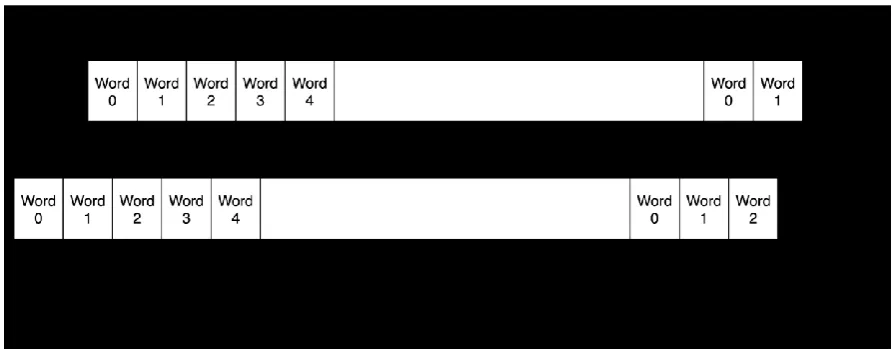 Figure 7: Time properties of the SamPy interface in Example C 