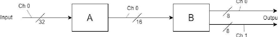 Figure 9: Stream example diagram 