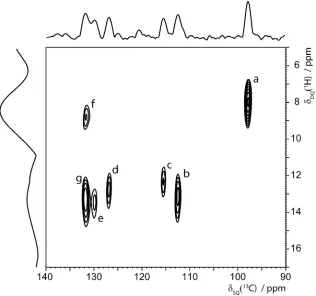 Figure 4. The aromatic region of a 1H (850 MHz, 12.5 kHz MAS) (DQ-DUMBO) – 13C SQ refocused
