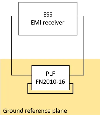 Figure 3-24 NM measurement setup with ESS for PLF. 