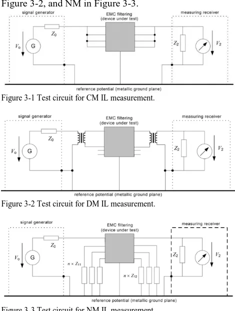 Figure 3-1 Test circuit for CM IL measurement. 