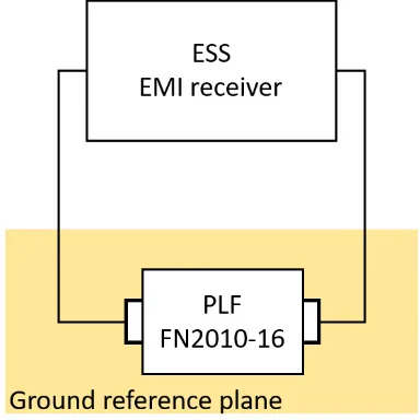 Figure 3-12 CM measurement setup with ESS for PLF. 