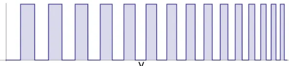 Figure 4: Conversion of initial velocities v into grey and white outcomes