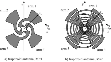 Fig. 1.Trapezoidal four-arm antenna elements with M = 1 andM = 5 periods of the trapezoidal unit cell.