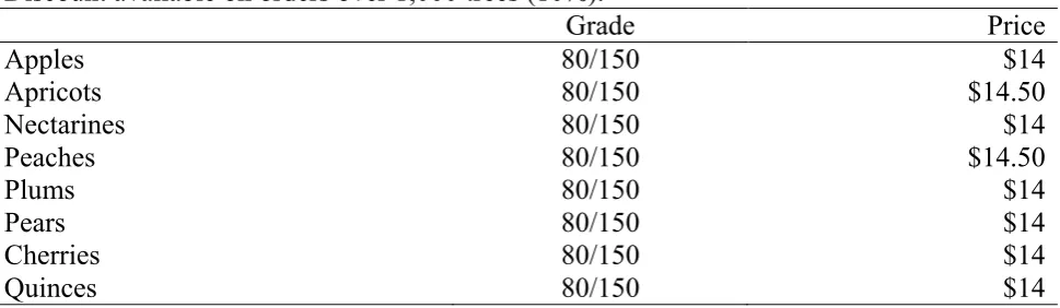 Fig varieties 
