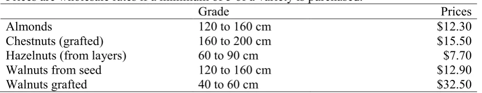 Fig varieties 3l 