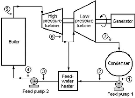 Figure 1  Various systems  of  thermal power plant 