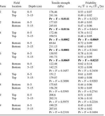 Table 6