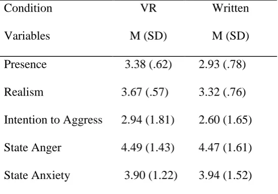Table 2. Mean and Standard Deviation estimates of Presence, Realism,  