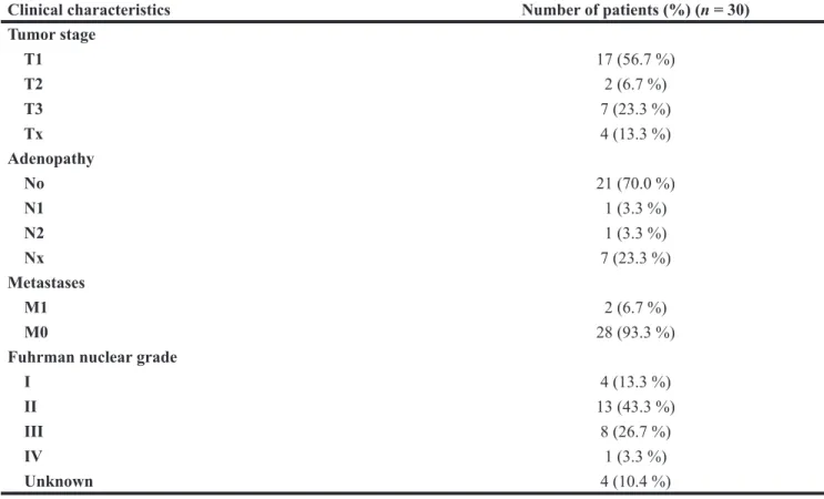 Table 4: Patients characteristics 
