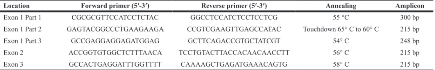 Table 5: PCR primers and conditions