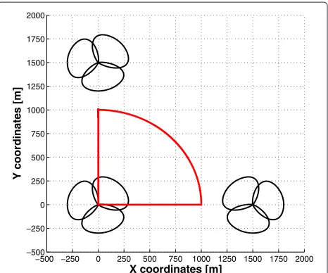 Figure 2 Hypothetical network scheme used throughout thesimulations. MS positions are randomly distributed inside the circleon the first quadrant.