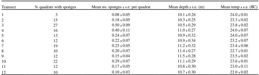 Table 1. The number of marine benthic samples recorded each day and hour in the Western Gulf of Shark Bay, Western Australia 