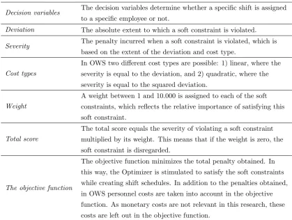 Table 2.2: Terminology OWS optimizer