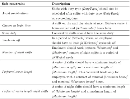 Figure 2.2: Example constraint free weekends