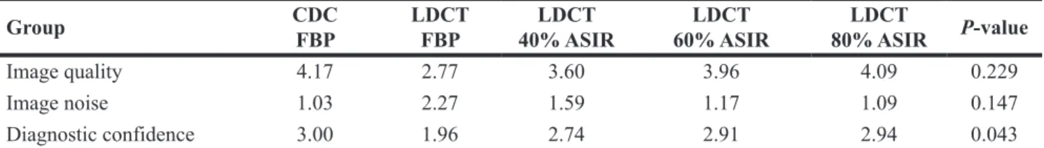 Table 2: Comparison of image quality, image noise, and diagnostic confidence between the CDCT  image and the LDCT image