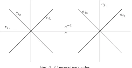 Fig. 4. Consecutive cycles.