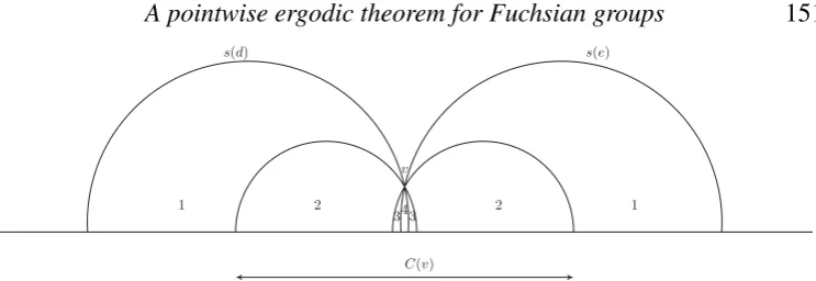 Fig. 2. Intervals round a vertex vlevels 2intervals except those of level 0 and 1 are contained in of R