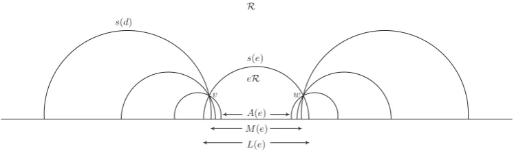 Fig. 3. Intervals subtended by a side of Rtop level intervals at either end ofwhich is contained in neither