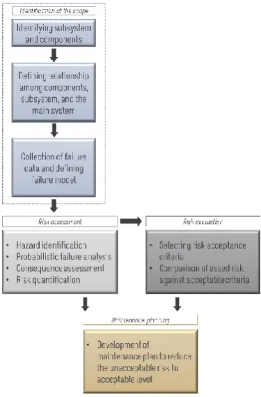Figure 8: RBM model framework 
