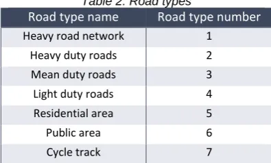 Table 1: Characteristics (required and optional) 