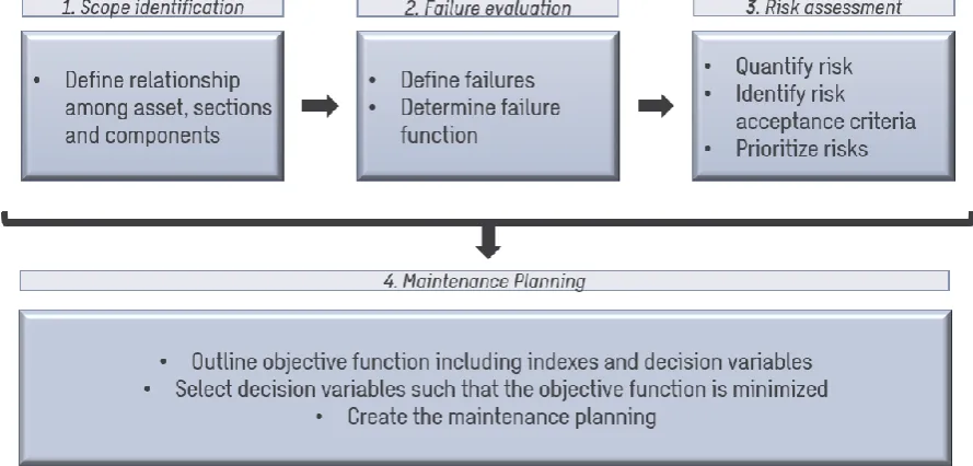 Figure 16 presents the generalized RBM model based on the framework presented in section 4.1