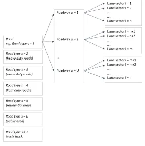Figure 17: SBS for roads 