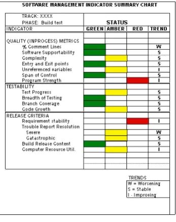 Figure 3: Requirement Change Threshold  