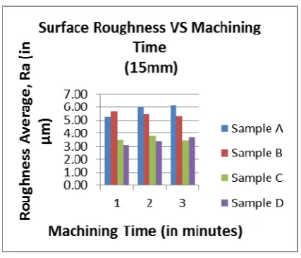 Figure 1: The Overall Result for 8mm and 15mm  