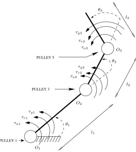 Fig. 1.Figure 1. FINGER WITH CORRESPONDING VARIABLES. Finger with corresponding variables.