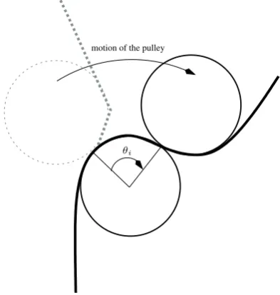 Figure 2.Fig. 2. ISOLATED ROTATION OF A JOINT. Isolated rotation of a joint.