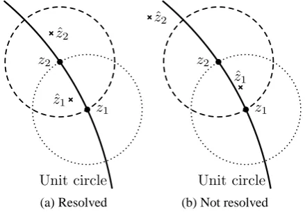Fig. 2: Illustration of the resolution criteria: two targets are(a) Resolved