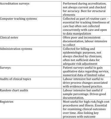 TABLE 1  Methods of data collection