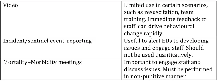 TABLE 2 Domains of Quality (10)  
