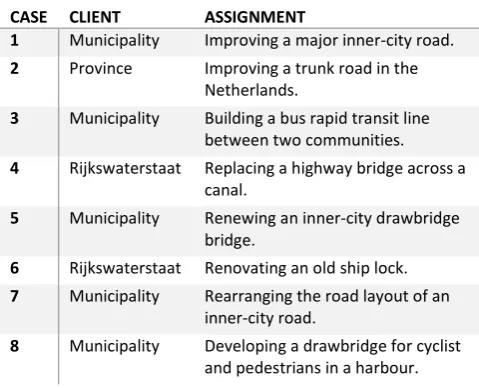 Table 1: Case overview 