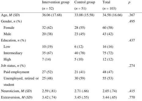 Table 1 Baseline characteristics of participants in the intervention group, the control group, and the 
