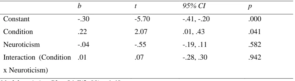 Table 3 Linear model of predictors of stress mindset (age). 
