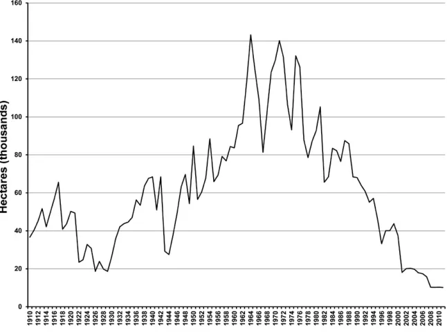 Fig. 13–3. Changes in the area of sugarbeet harvested are shown for the state of Cali-fornia from 1924–2012